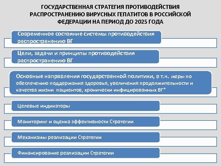 ГОСУДАРСТВЕННАЯ СТРАТЕГИЯ ПРОТИВОДЕЙСТВИЯ РАСПРОСТРАНЕНИЮ ВИРУСНЫХ ГЕПАТИТОВ В РОССИЙСКОЙ ФЕДЕРАЦИИ НА ПЕРИОД ДО 2025 ГОДА