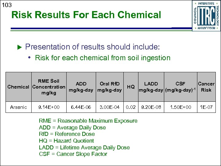 103 Risk Results For Each Chemical Presentation of results should include: • Risk for