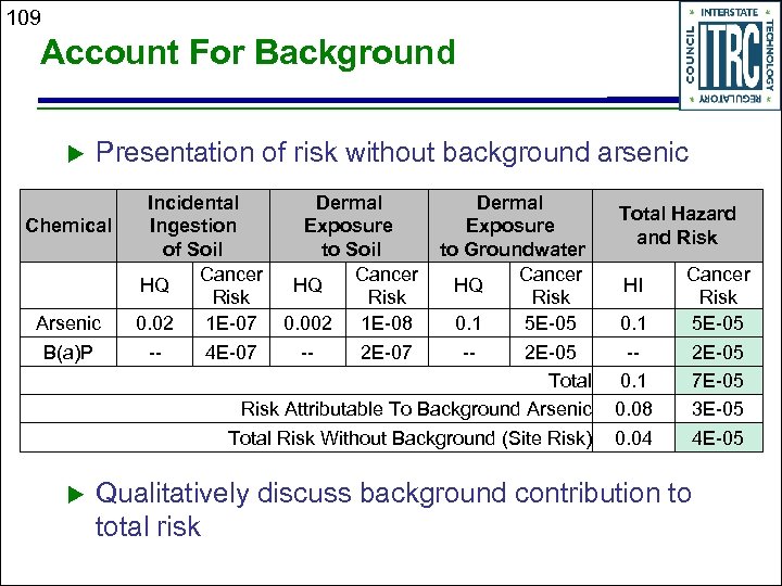 109 Account For Background Presentation of risk without background arsenic Chemical Arsenic B(a)P Incidental