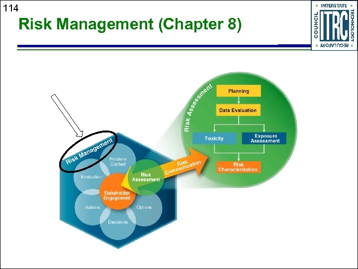 114 Risk Management (Chapter 8) 