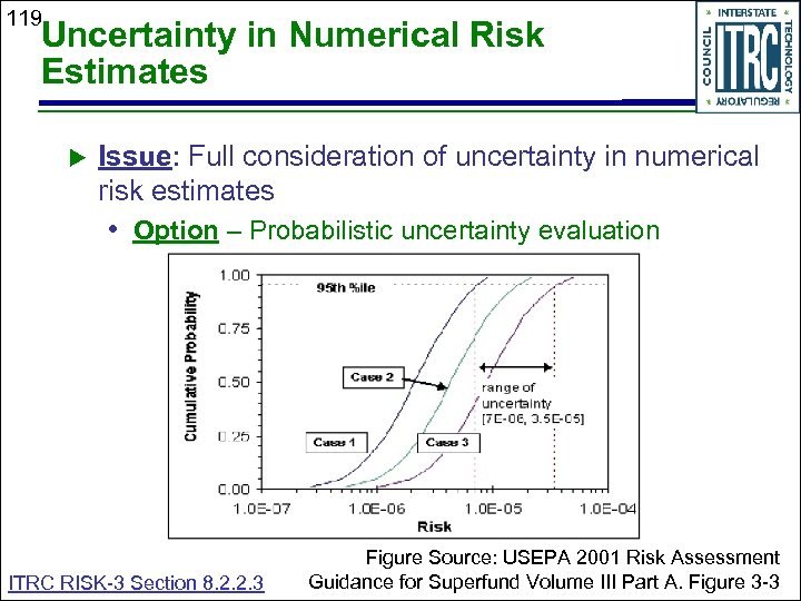 119 Uncertainty in Numerical Risk Estimates Issue: Full consideration of uncertainty in numerical risk