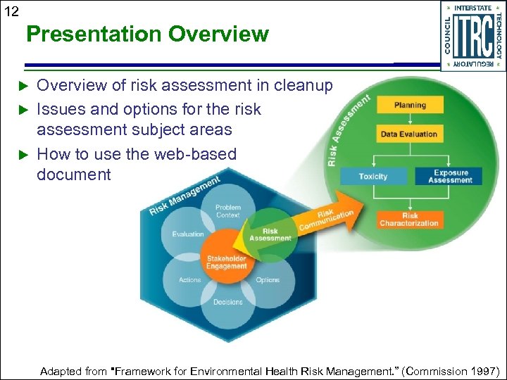 12 Presentation Overview of risk assessment in cleanup Issues and options for the risk