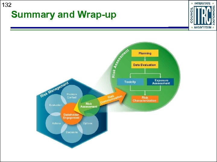 132 Summary and Wrap-up 