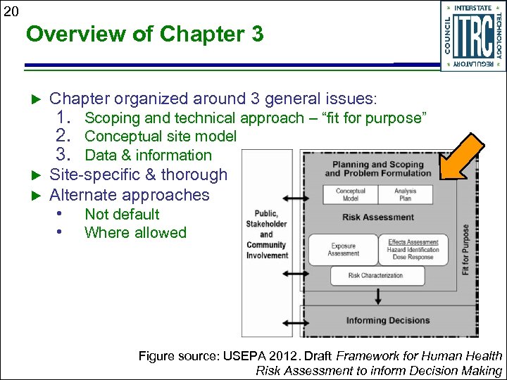 20 Overview of Chapter 3 Chapter organized around 3 general issues: Site-specific & thorough