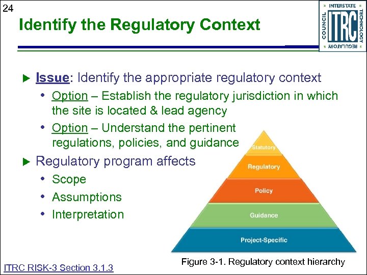 24 Identify the Regulatory Context Issue: Identify the appropriate regulatory context • Option –