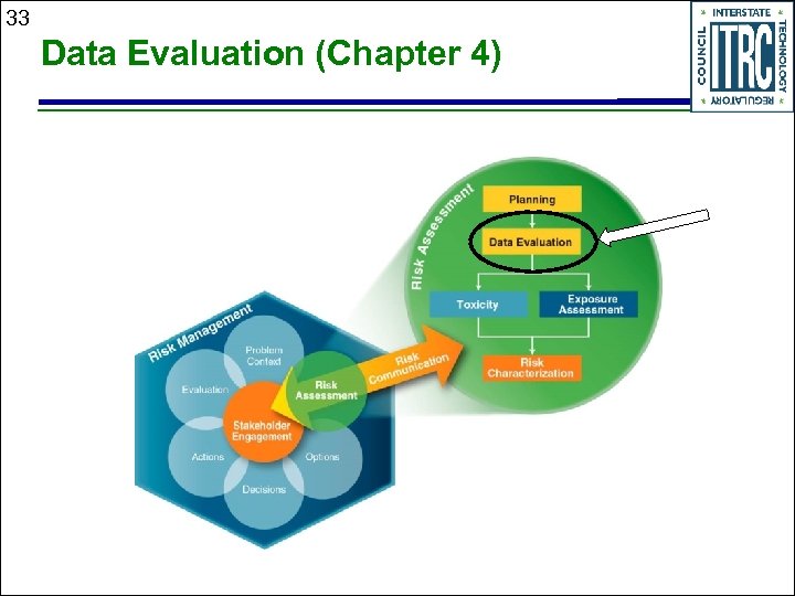 33 Data Evaluation (Chapter 4) 