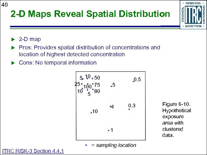 40 2 -D Maps Reveal Spatial Distribution 2 -D map Pros: Provides spatial distribution