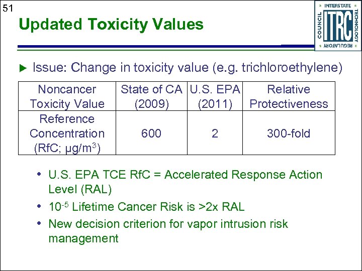 51 Updated Toxicity Values Issue: Change in toxicity value (e. g. trichloroethylene) Noncancer Toxicity