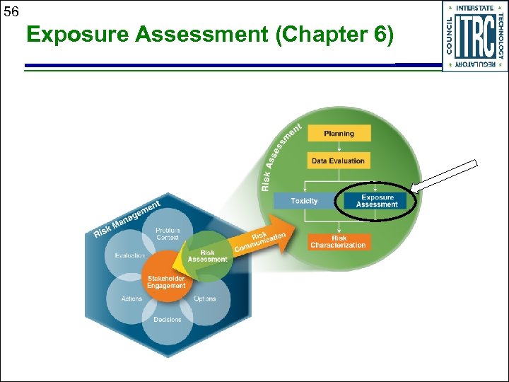 56 Exposure Assessment (Chapter 6) 