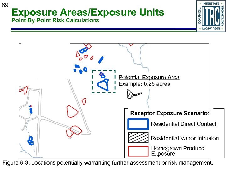 69 Exposure Areas/Exposure Units Point-By-Point Risk Calculations Potential Exposure Area Example: 0. 25 acres