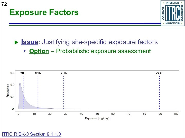 72 Exposure Factors Issue: Justifying site-specific exposure factors • Option – Probabilistic exposure assessment