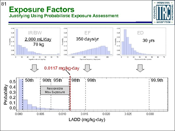 81 Exposure Factors Justifying Using Probabilistic Exposure Assessment IR/BW EF 2, 000 m. L/day