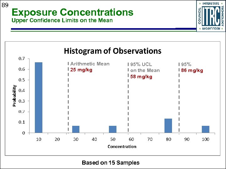 89 Exposure Concentrations Upper Confidence Limits on the Mean Arithmetic Mean 25 mg/kg 95%