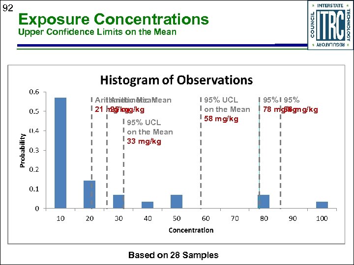 92 Exposure Concentrations Upper Confidence Limits on the Mean Arithmetic Mean 21 mg/kg 25