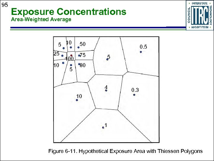 95 Exposure Concentrations Area-Weighted Average 5 10 25 10 100 5 50 75 0.