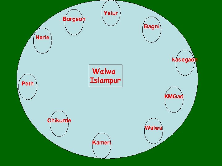 Borgaon Yelur Bagni Nerle kasegaon Walwa Islampur Peth KMGad Chikurde Walwa Kameri 
