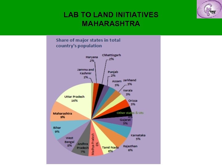 LAB TO LAND INITIATIVES MAHARASHTRA 