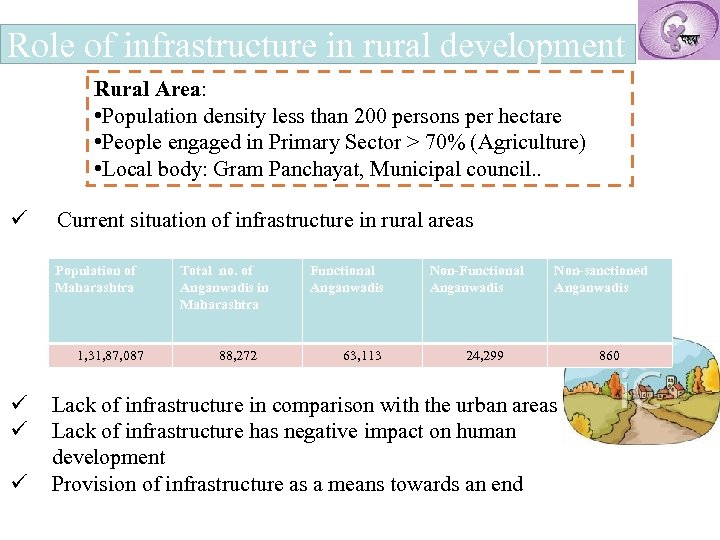 Role of infrastructure in rural development Rural Area: • Population density less than 200