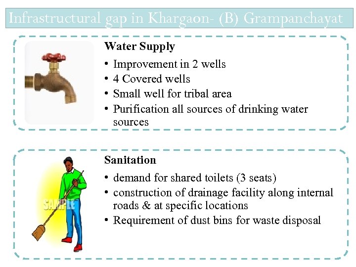 Infrastructural gap in Khargaon- (B) Grampanchayat Water Supply • • Improvement in 2 wells