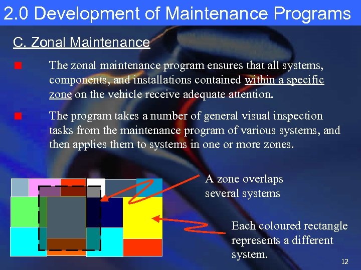 2. 0 Development of Maintenance Programs C. Zonal Maintenance The zonal maintenance program ensures