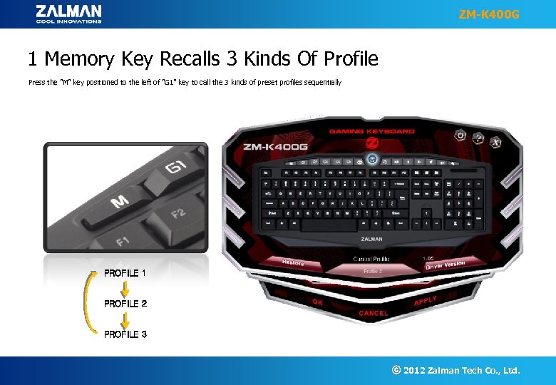 ZM-K 400 G 1 Memory Key Recalls 3 Kinds Of Profile Press the "M"