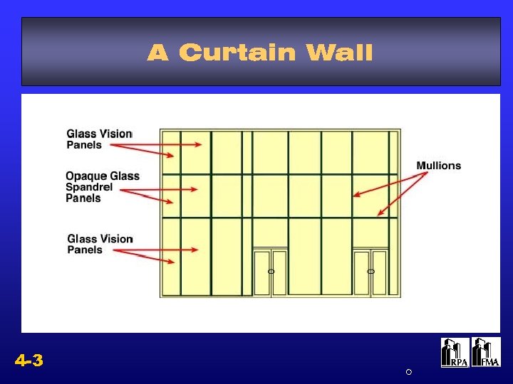 A Curtain Wall 4 -3 