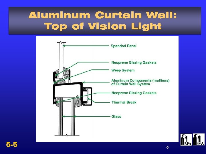 Aluminum Curtain Wall: Top of Vision Light 5 -5 