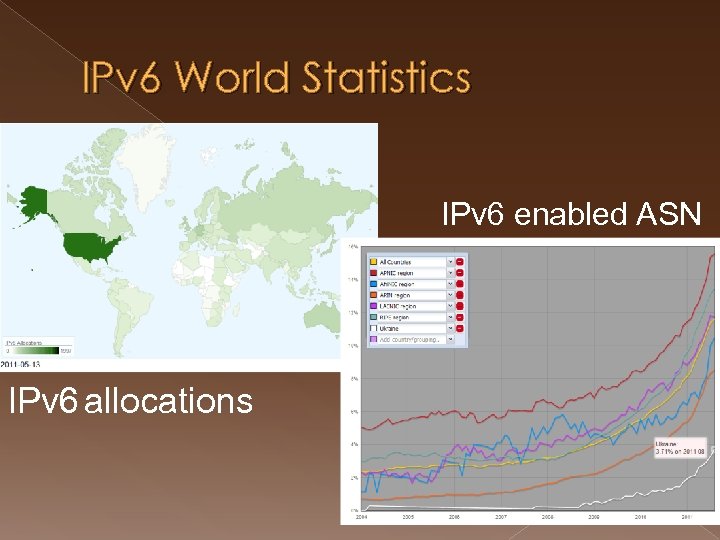 IPv 6 World Statistics IPv 6 enabled ASN IPv 6 allocations 