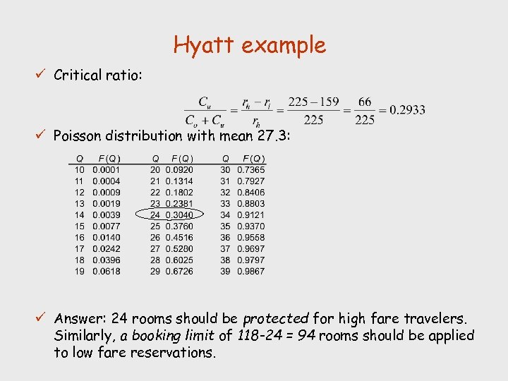 Hyatt example ü Critical ratio: ü Poisson distribution with mean 27. 3: ü Answer: