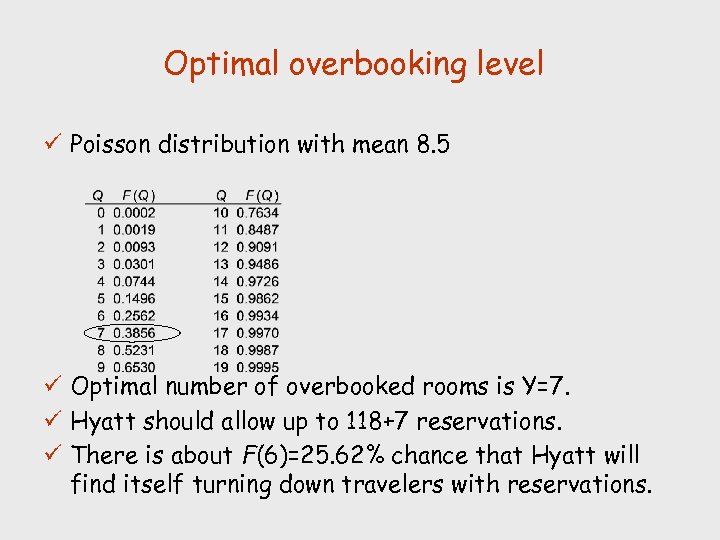 Optimal overbooking level ü Poisson distribution with mean 8. 5 ü Optimal number of