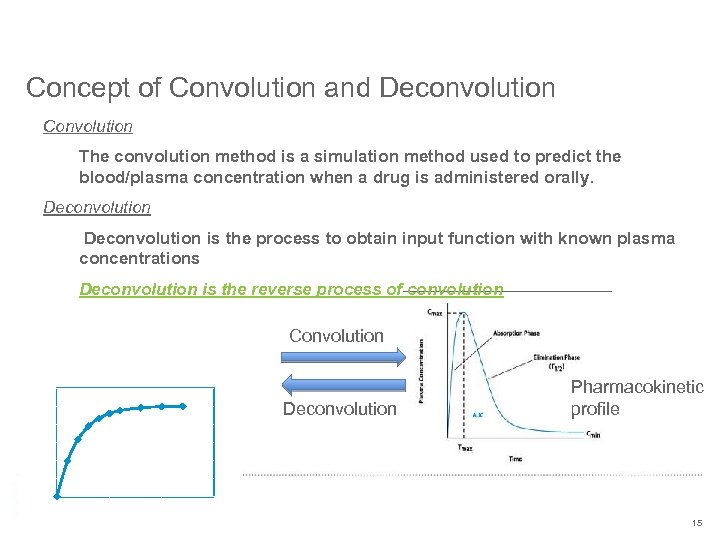 Concept of Convolution and Deconvolution Convolution The convolution method is a simulation method used