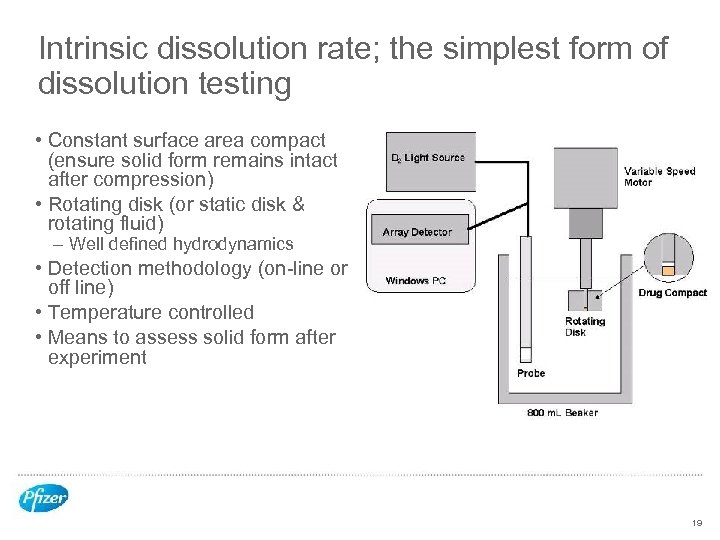 Intrinsic dissolution rate; the simplest form of dissolution testing • Constant surface area compact