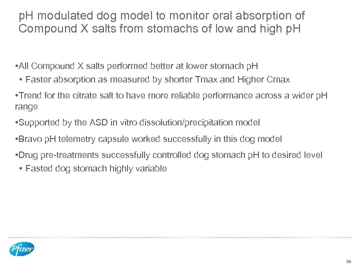 p. H modulated dog model to monitor oral absorption of Compound X salts from