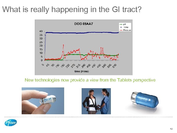 What is really happening in the GI tract? New technologies now provide a view
