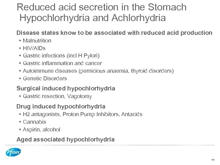 Reduced acid secretion in the Stomach Hypochlorhydria and Achlorhydria Disease states know to be