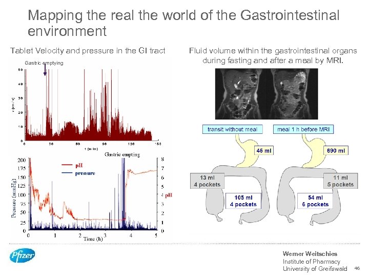Mapping the real the world of the Gastrointestinal environment Tablet Velocity and pressure in
