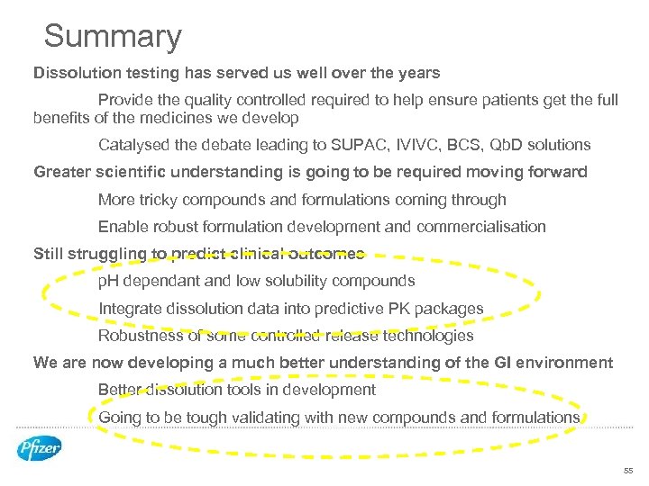 Summary Dissolution testing has served us well over the years Provide the quality controlled