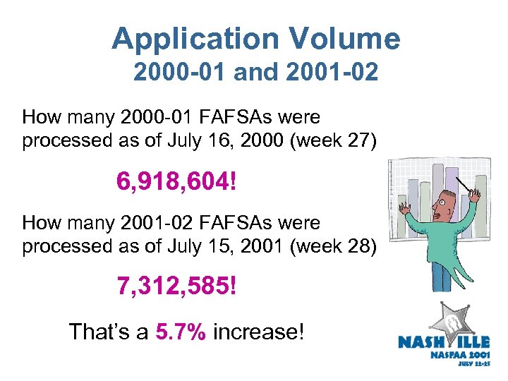 Application Volume 2000 -01 and 2001 -02 How many 2000 -01 FAFSAs were processed