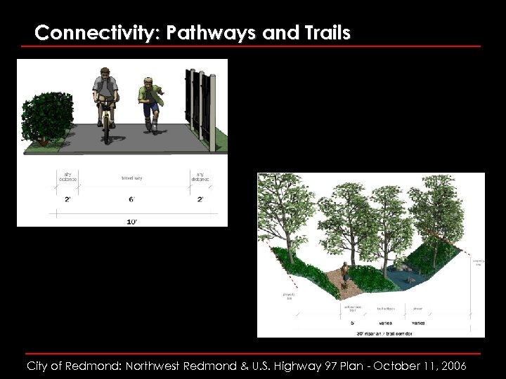 Connectivity: Pathways and Trails City of Redmond: Northwest Redmond & U. S. Highway 97