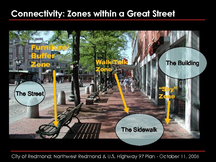 Connectivity: Zones within a Great Street Furniture/ Buffer Zone Walk/Talk Zone The Building “Shy”