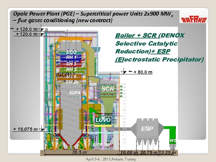 Opole Power Plant (PGE) – Supercritical power Units 2 x 900 MWe – flue