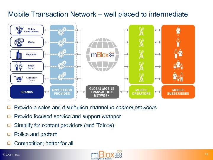 Mobile Transaction Network – well placed to intermediate Provide a sales and distribution channel