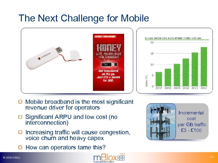 The Next Challenge for Mobile broadband is the most significant revenue driver for operators
