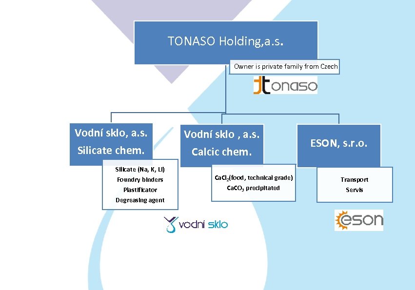 TONASO Holding, a. s. Owner is private family from Czech Vodní sklo, a. s.