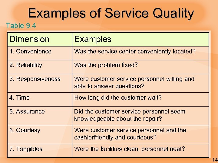 Examples of Service Quality Table 9. 4 Dimension Examples 1. Convenience Was the service
