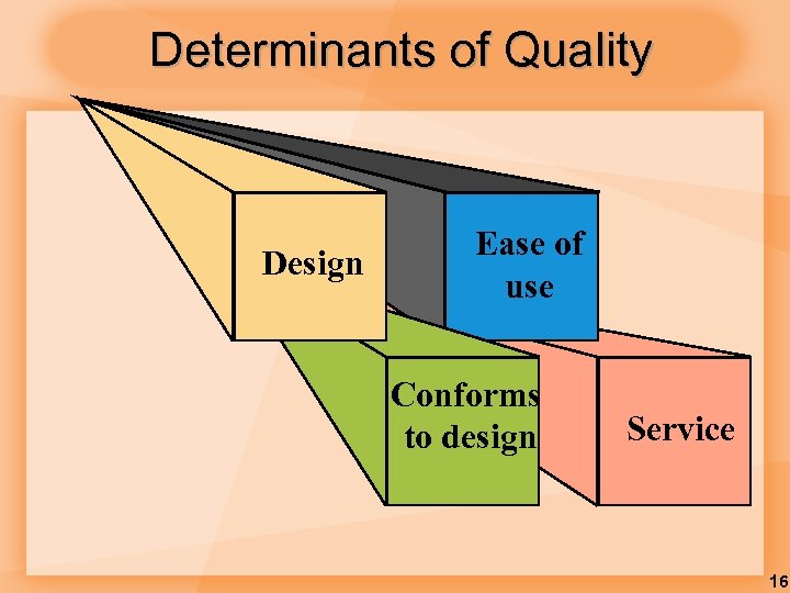 Determinants of Quality Design Ease of use Conforms to design Service 16 