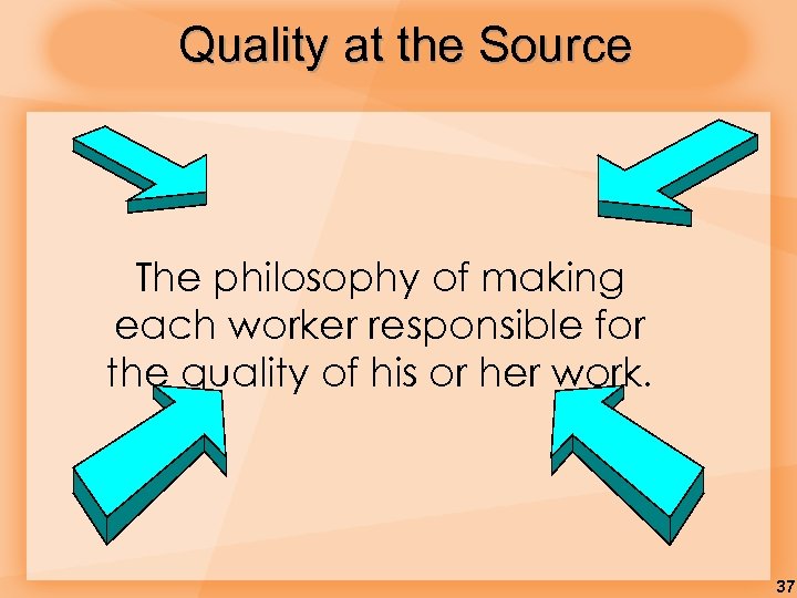 Quality at the Source The philosophy of making each worker responsible for the quality