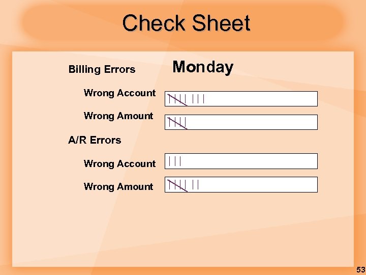 Check Sheet Billing Errors Monday Wrong Account Wrong Amount A/R Errors Wrong Account Wrong