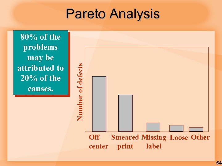 80% of the problems may be attributed to 20% of the causes. Number of