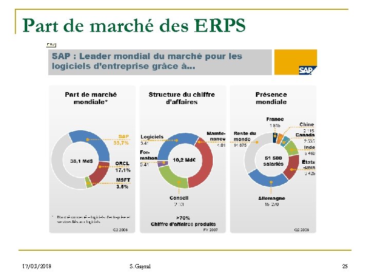 Part de marché des ERPS 17/03/2018 S. Gayral 25 